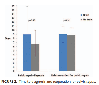 pelvic sepsis