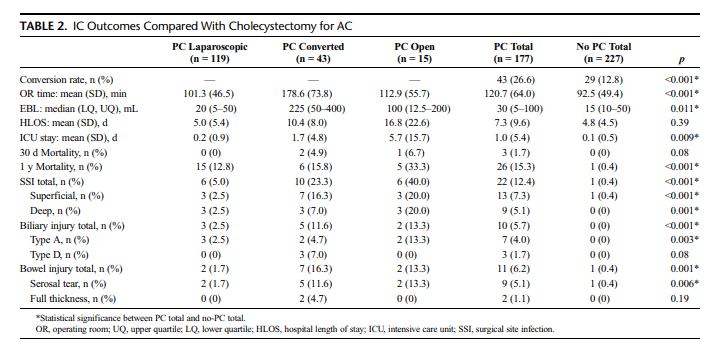ic outcomes
