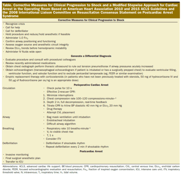 intraop cardiac arrest