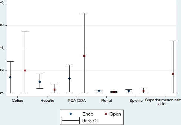 Endo vs open surgery_SAA