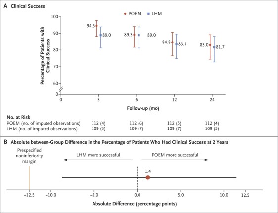 Figure 3_NEJM 2019