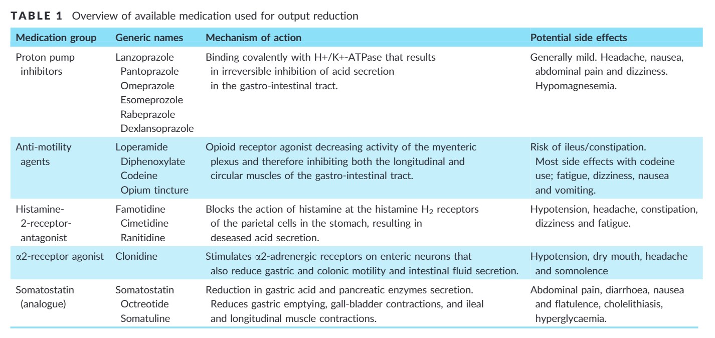Available meds_output reduction