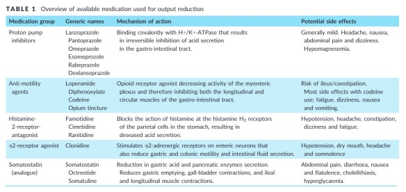 Available meds_output reduction