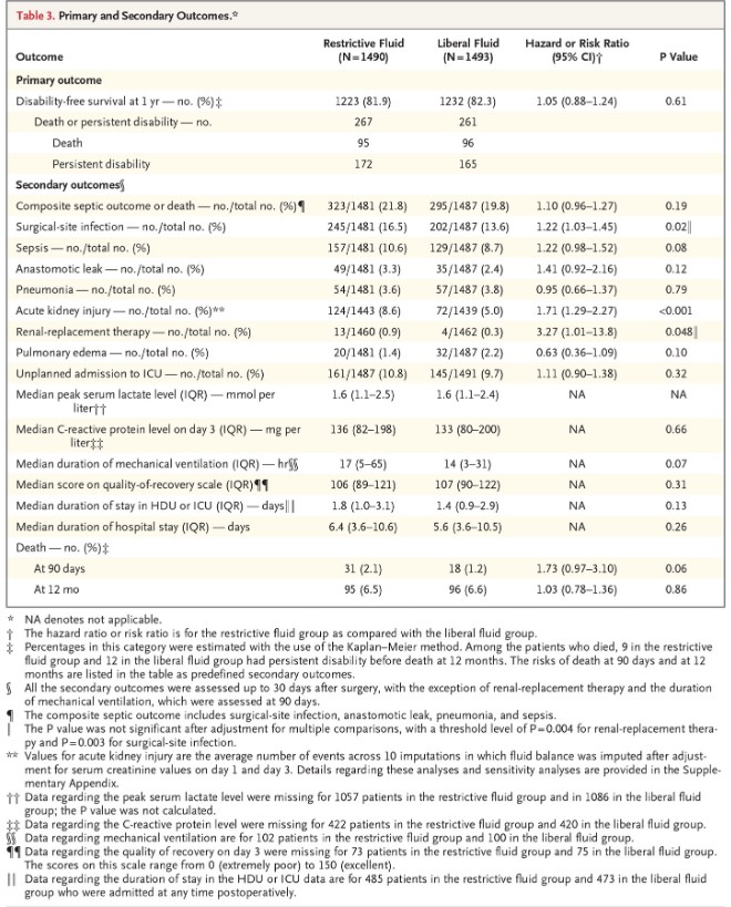 Primary Secondary Outcomes