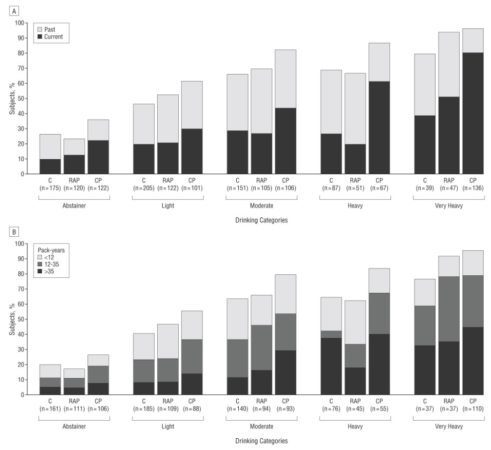 Chronic pancreatitis_smoking