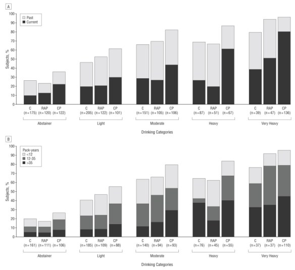 Chronic pancreatitis_smoking