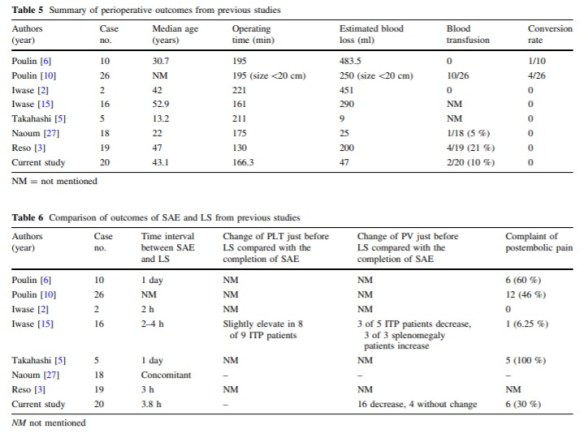 Surg Endo screenshot