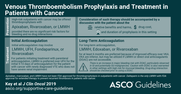 Thrombolysis for acute deep vein thrombosis | Surgical Focus