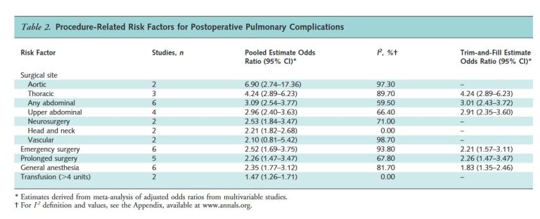Preoperative pulmonary risk stratification for noncardiothoracic ...