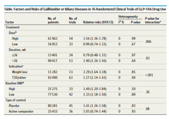 Association of Glucagon-Like Peptide-1 Receptor Agonist Use With Risk ...