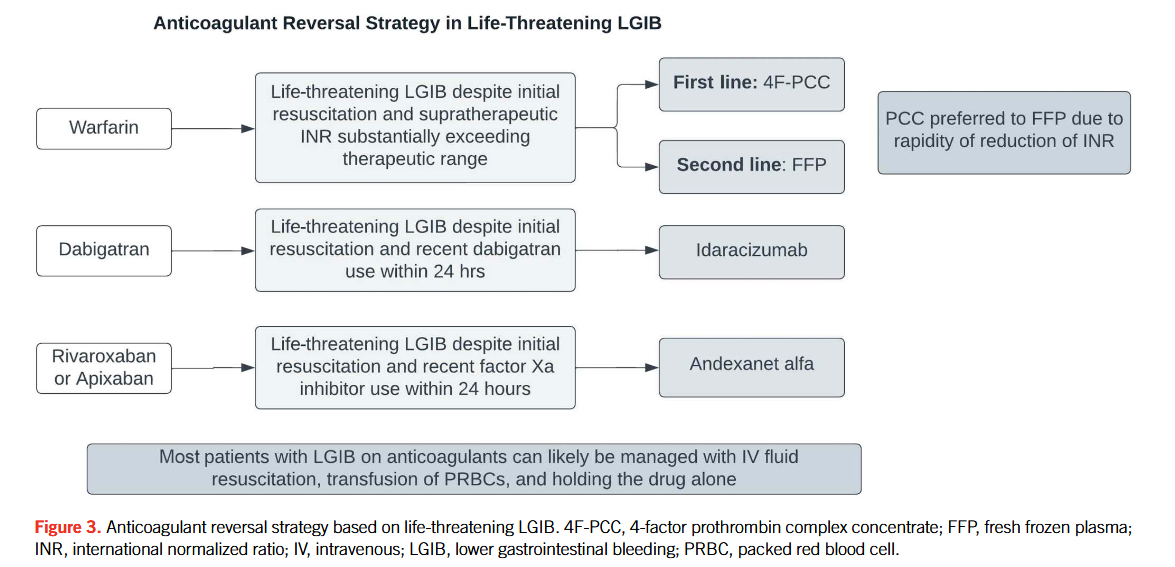 Management of Patients With Acute Lower Gastrointestinal Bleeding ...