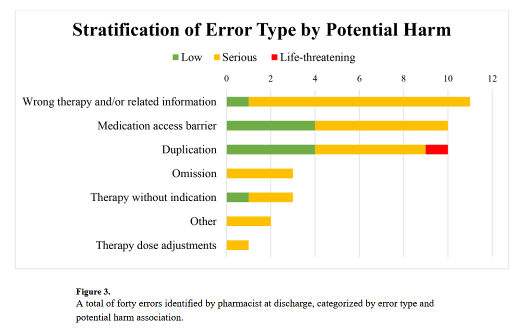 Impact of pharmacist-led discharge medication reconciliation on error ...